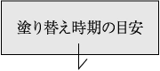 塗り替え時期の目安