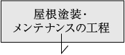 屋根塗装・メンテナンスの工程